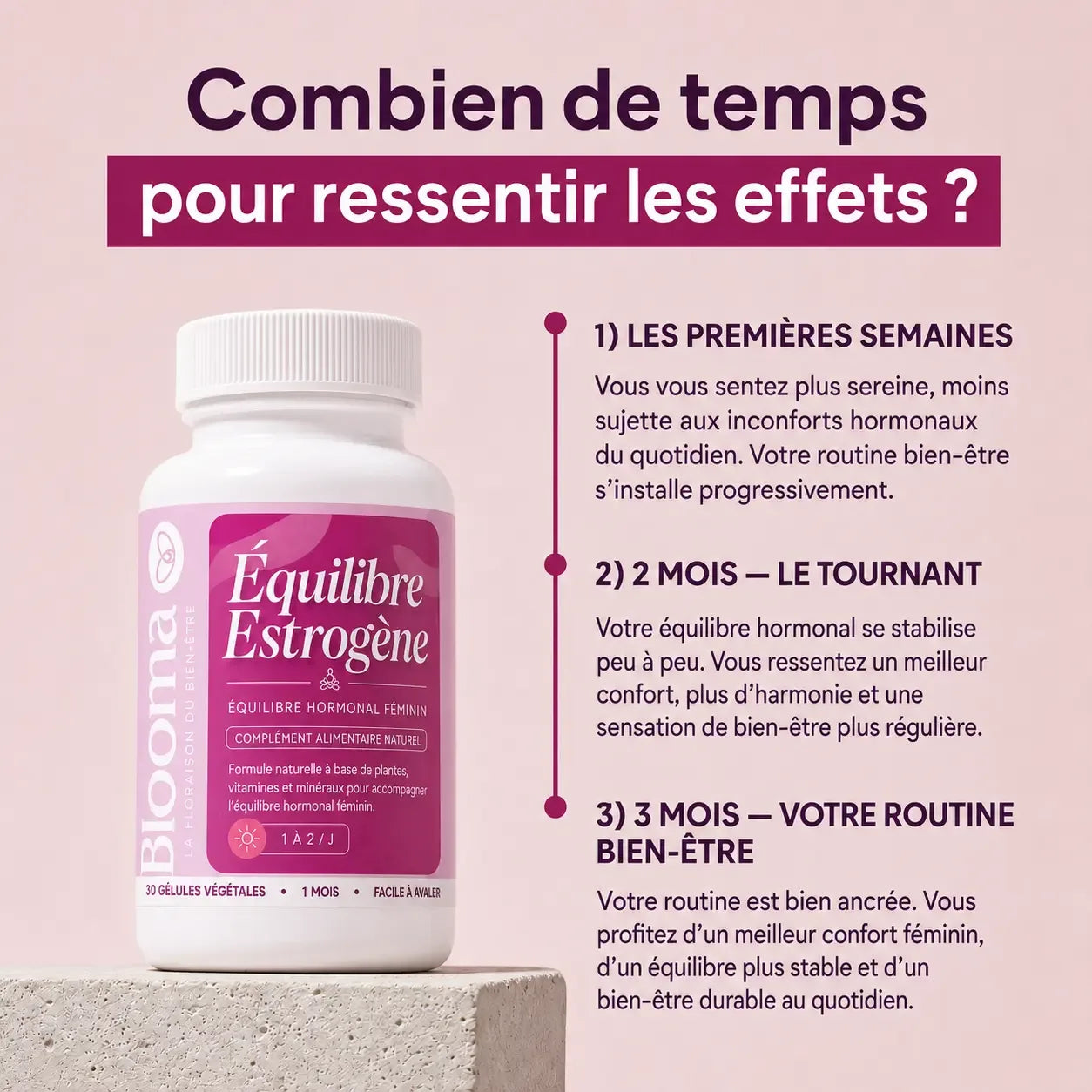 Équilibre Estrogène